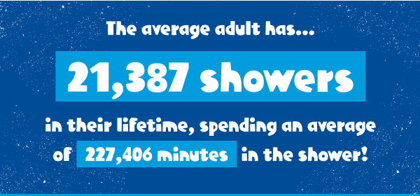 Nation wastes £915 million a year by leaving the shower running