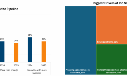 Installers ‘warming to heat pumps’